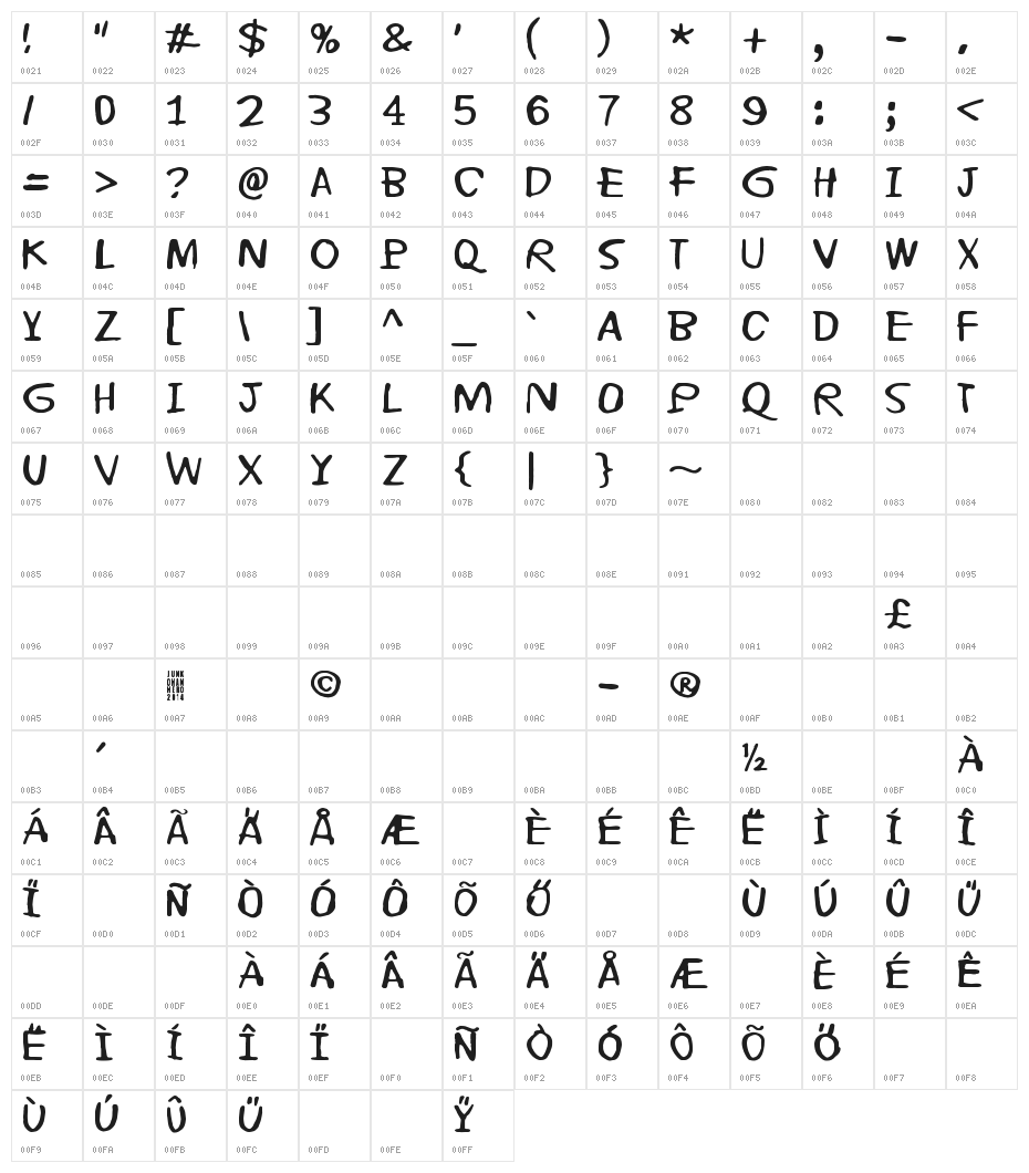 Alpha Centauri Character Map