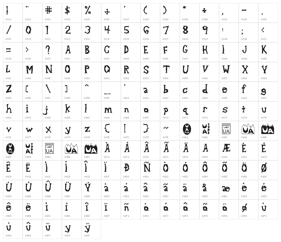 Alpha Dance Character Map