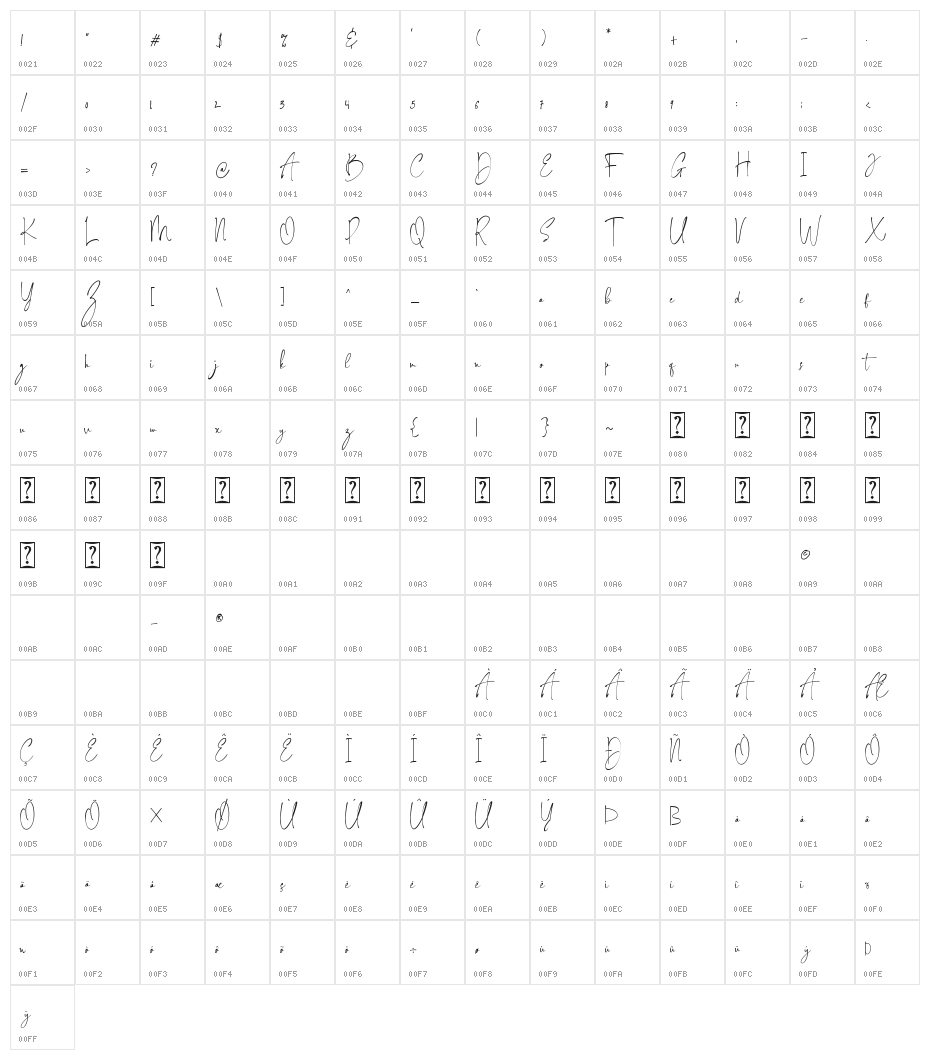 Alpha Danthe Character Map
