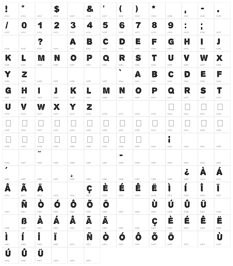 Alpha Echo Character Map