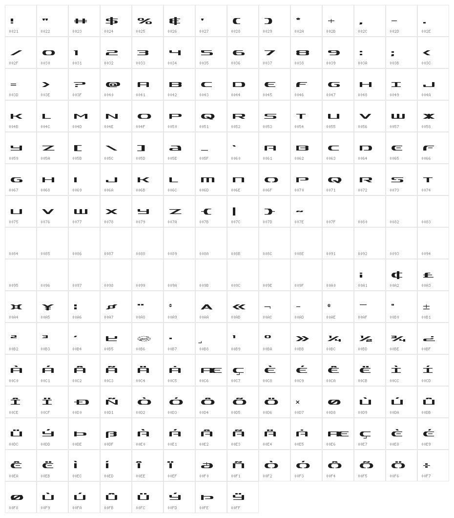 Alpha Men Character Map