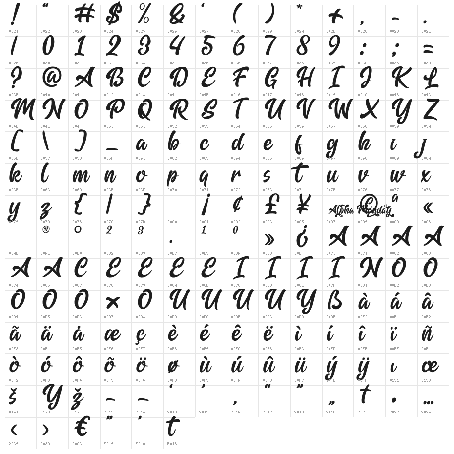 Alpha Monday Character Map