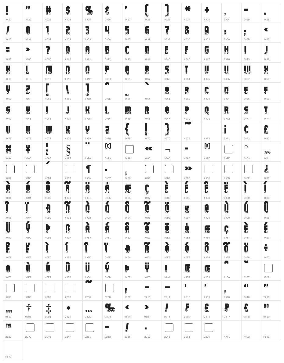 Alpha Mutation Character Map