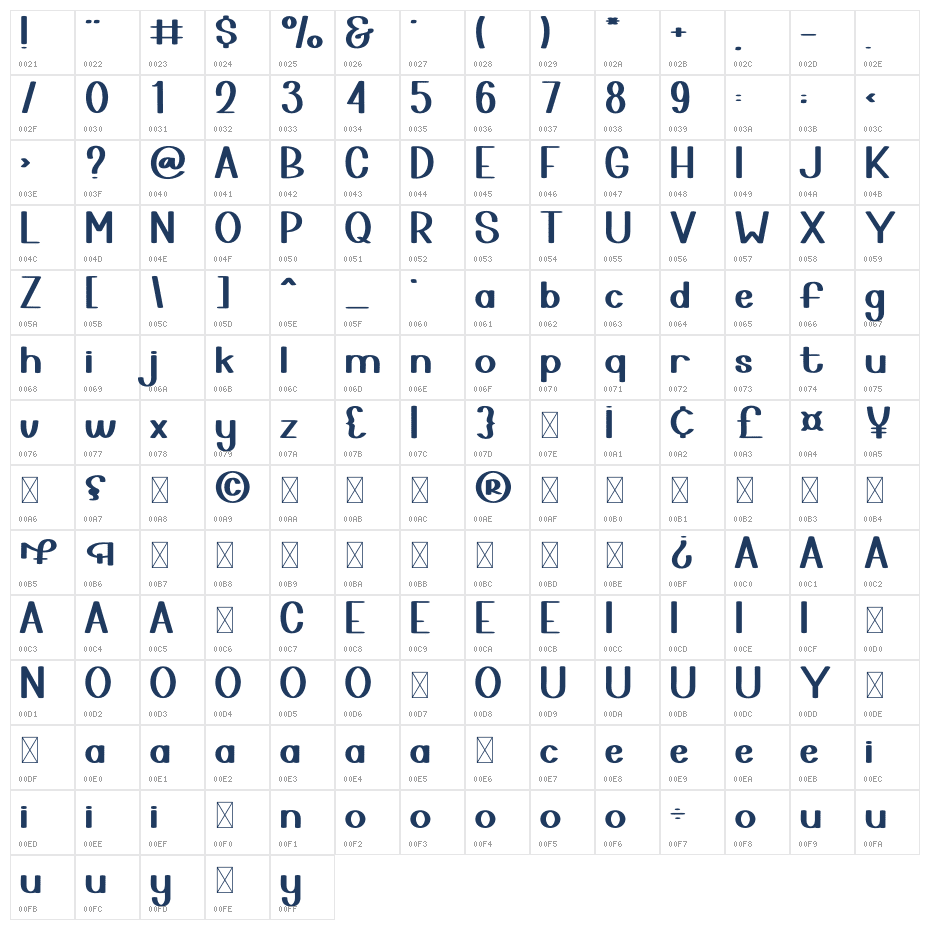 Alpha Omega Character Map