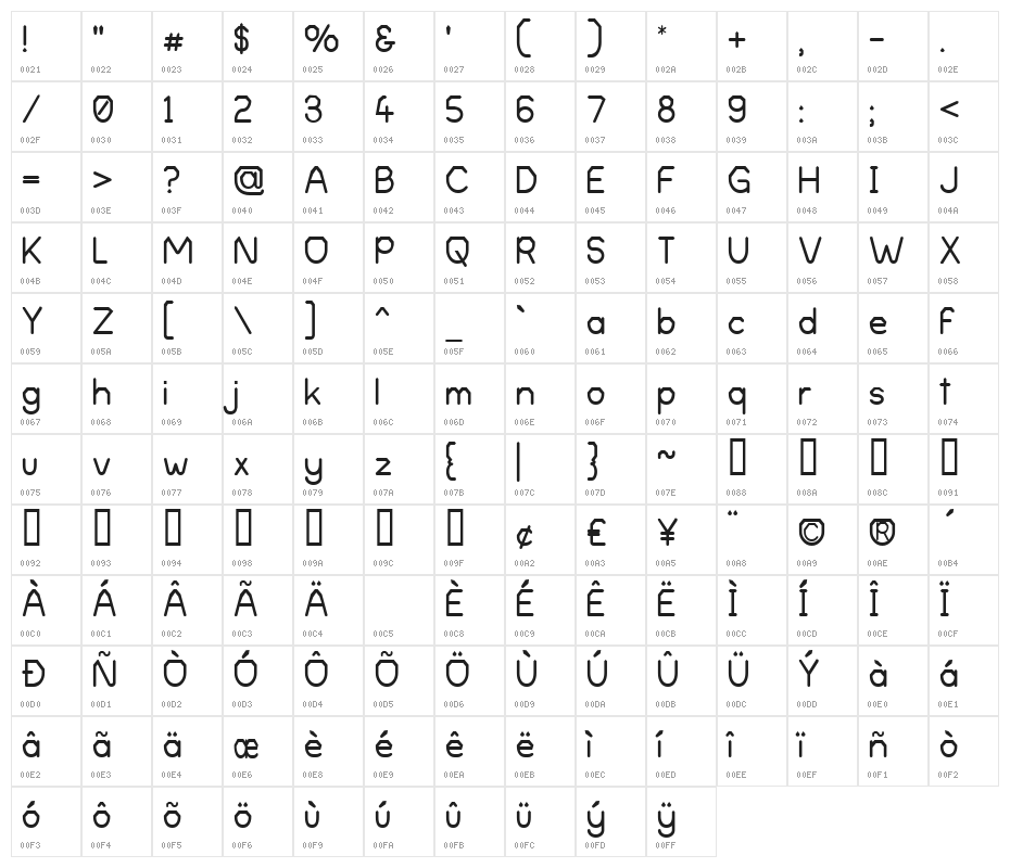 Alpha Romanie G98 Character Map