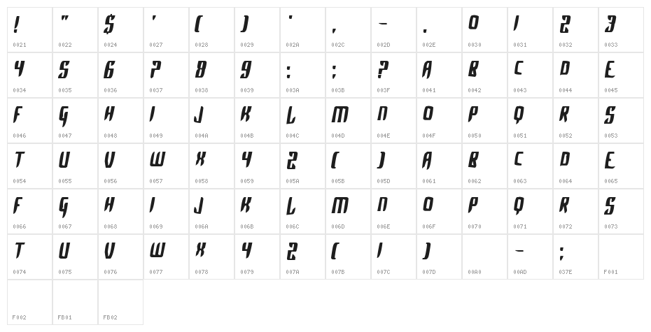 Alpha Sapphire Character Map