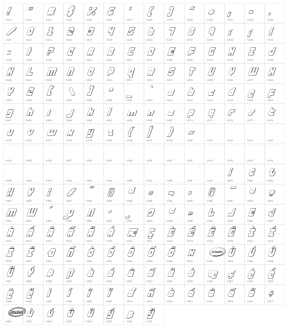 Alpha Taurus 3D Italic Character Map