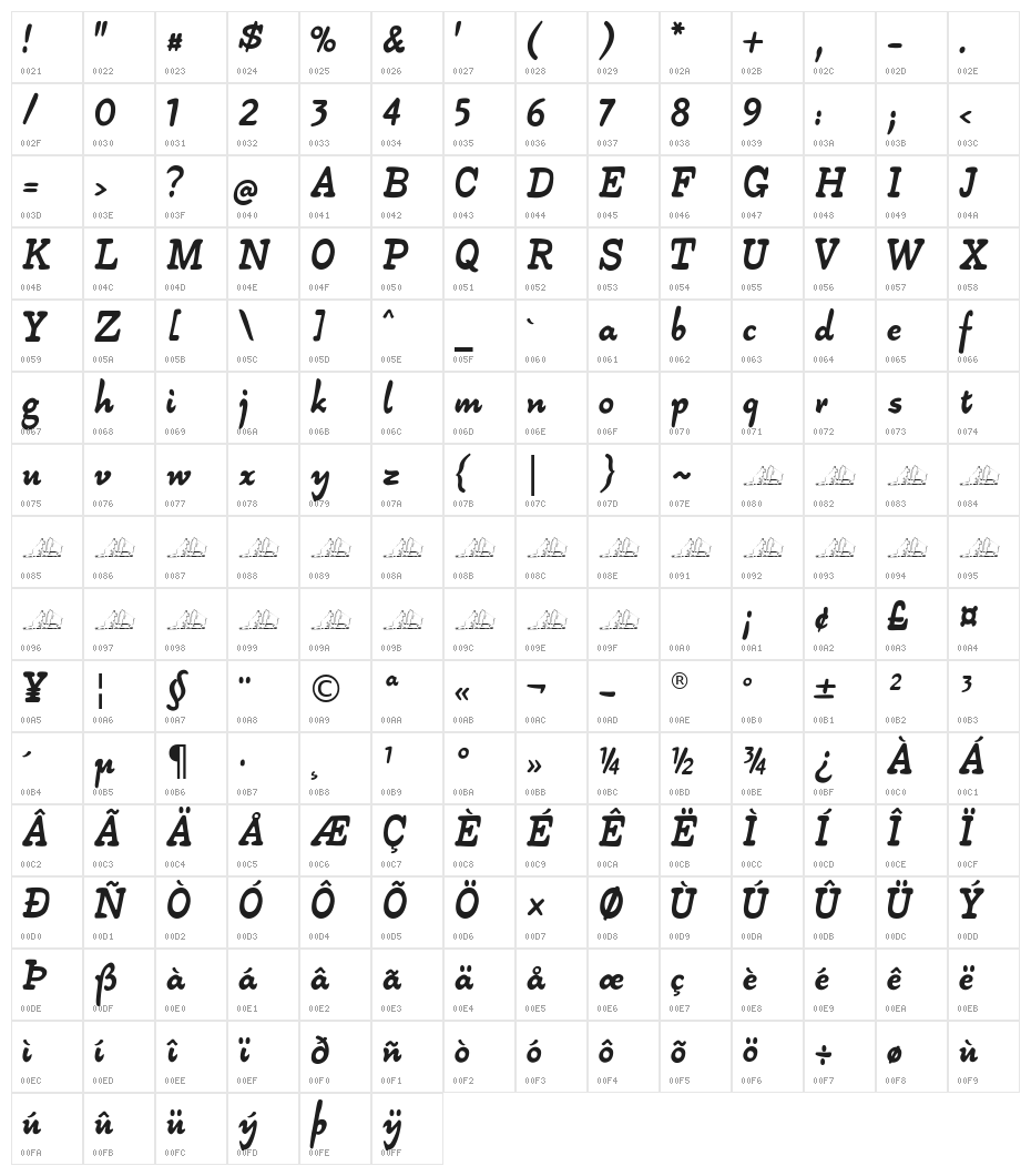 Alpha54 Character Map