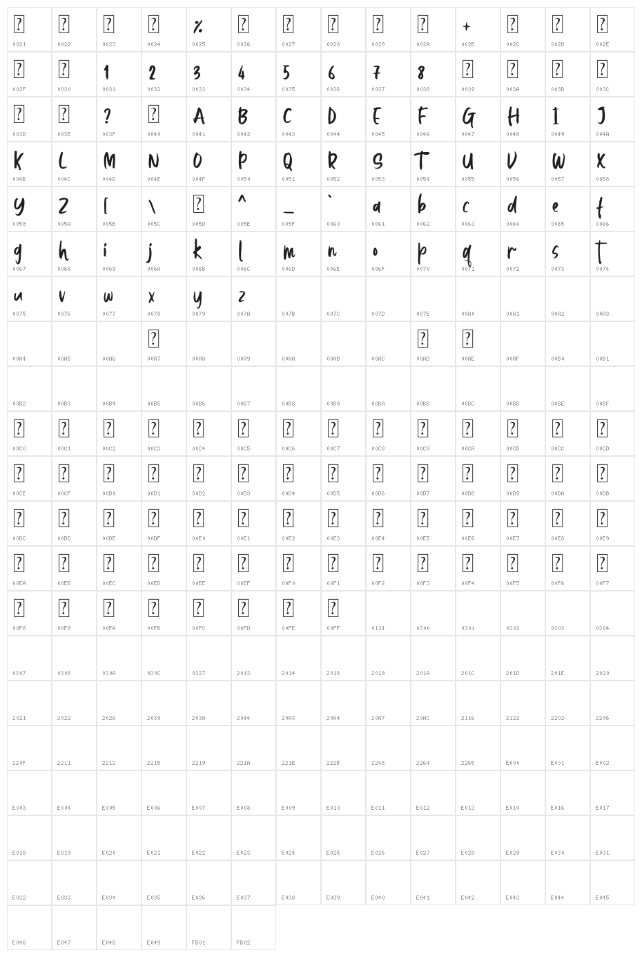 AlphaBee Character Map