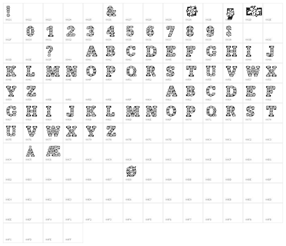 AlphaFlowers Character Map
