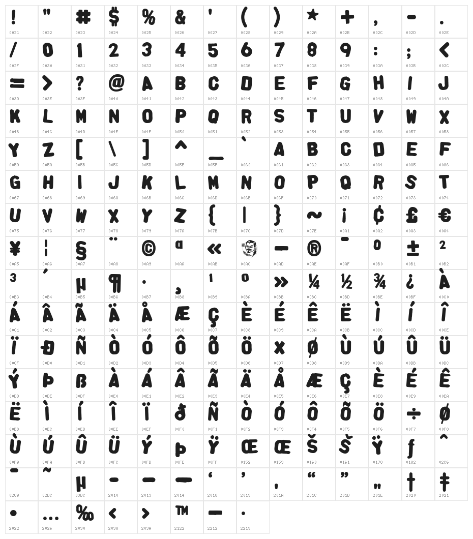 AlphaFridgeMagnetsAllCap Character Map