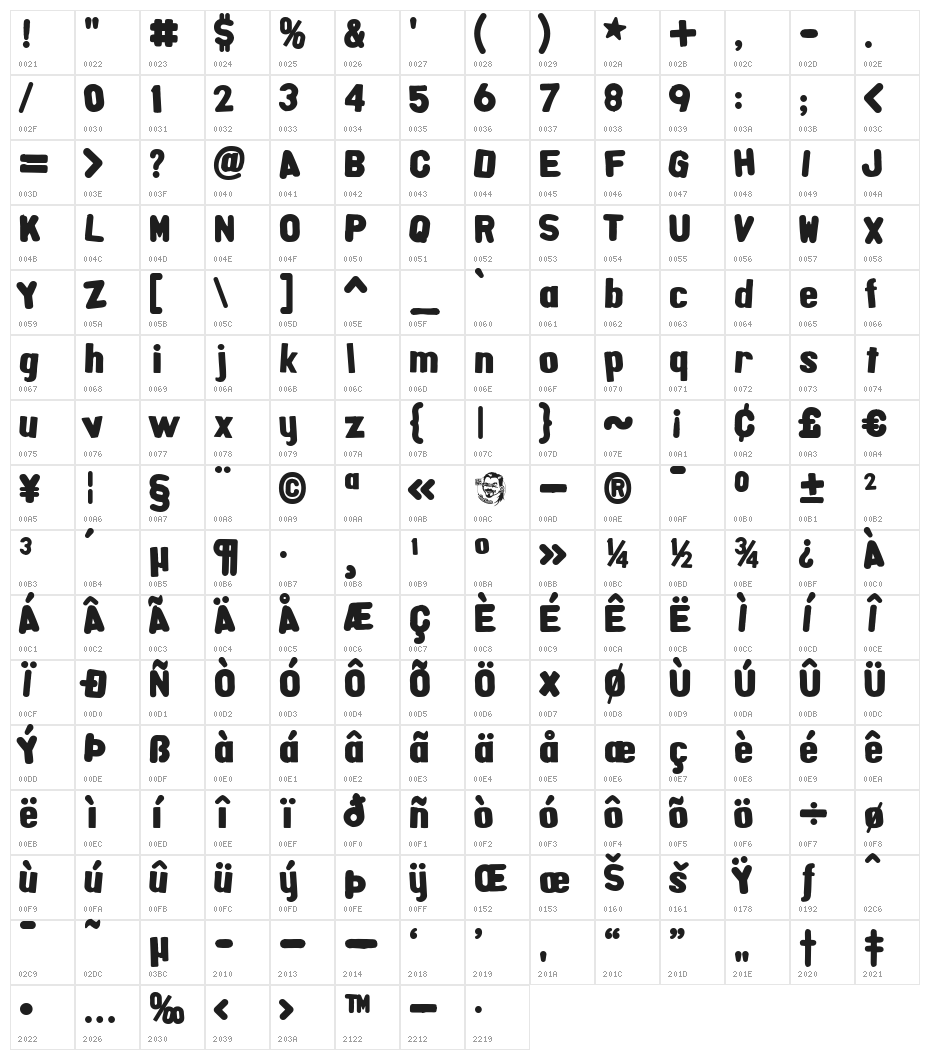 AlphaFridgeMagnets  Character Map