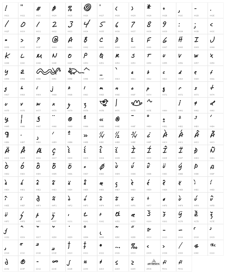 AlphaMack AOE Character Map