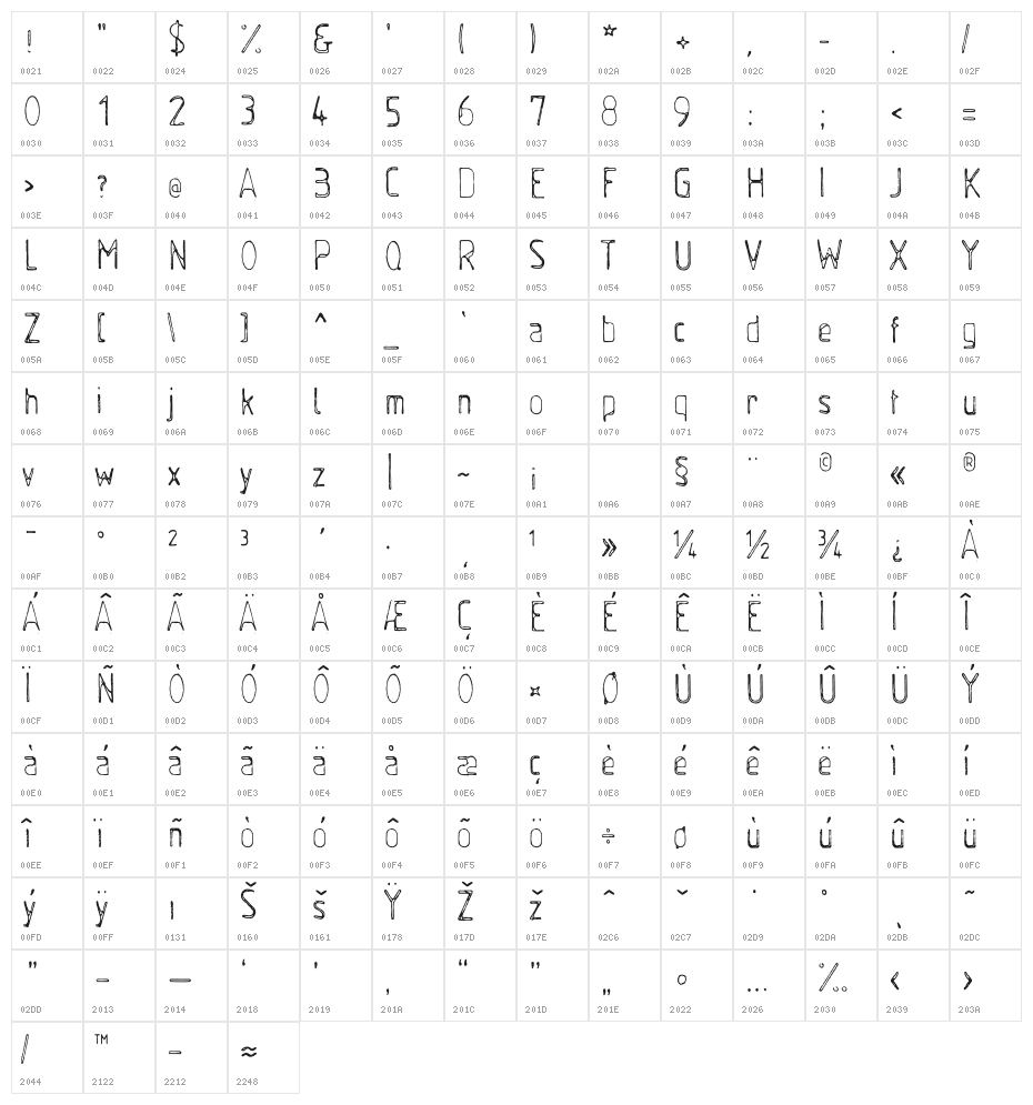 AlphaRuler Character Map