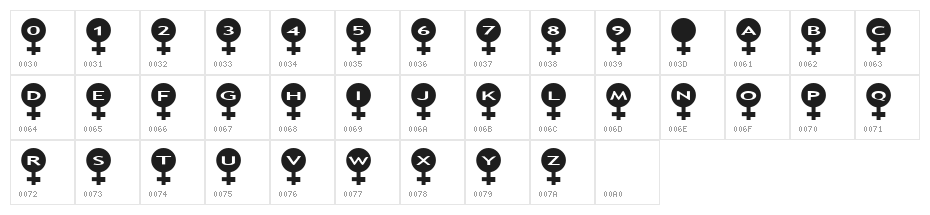 AlphaShapes female Character Map