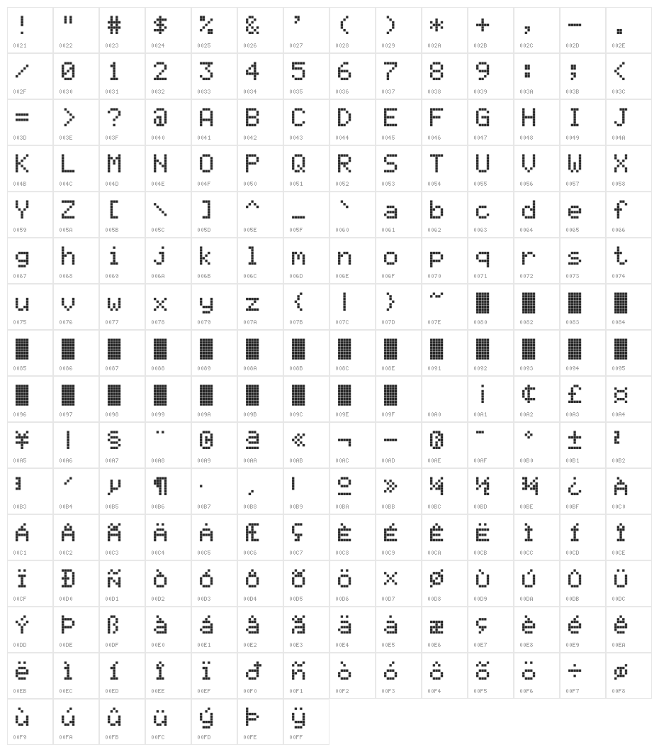 AlphaSmart 3000 Character Map