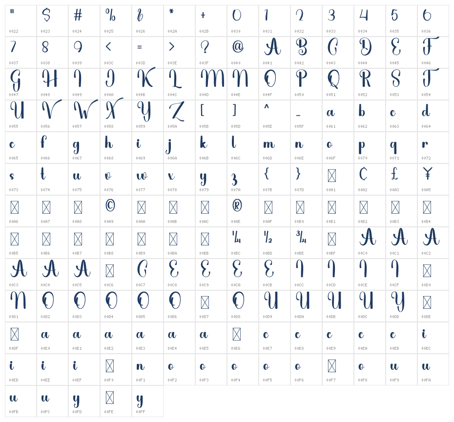 Alphabet Elisabeth Character Map