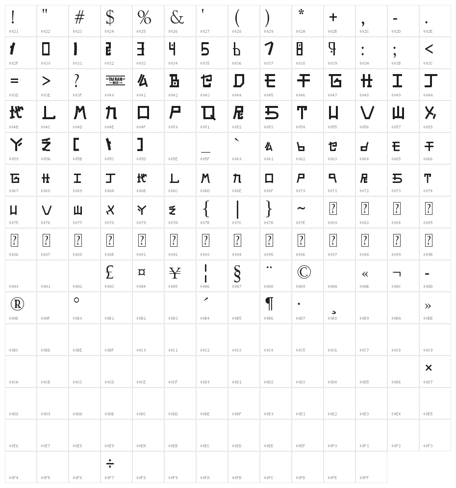 Alphabet SNK by PMPEPS Character Map