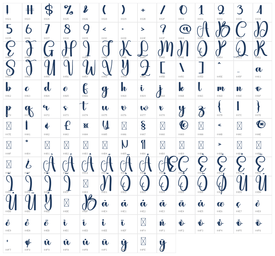 Alphabet Signature Character Map