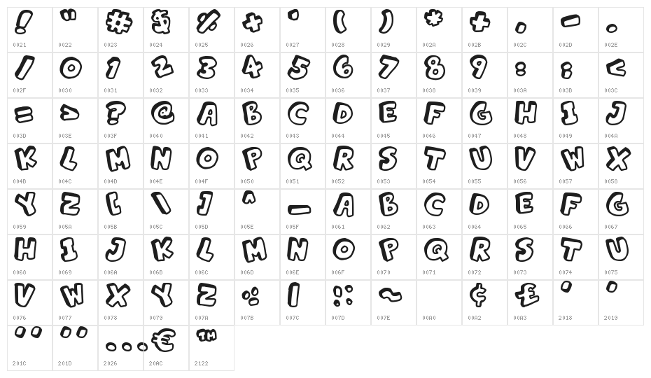 Alphabet Souplings Character Map