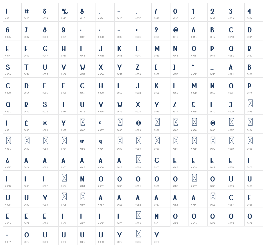 Alphabet Style Character Map