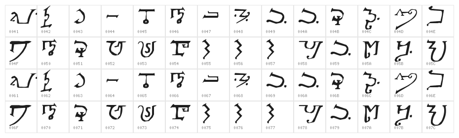 Alphabet-of-the-Magi Character Map