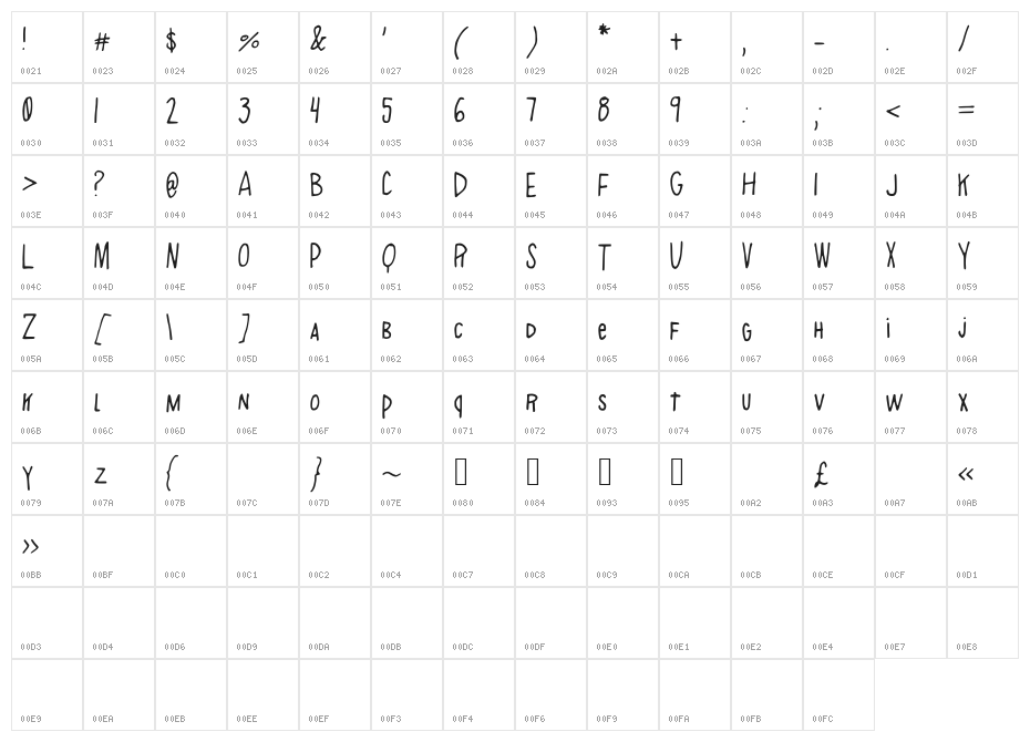 AlphabetSoup Character Map