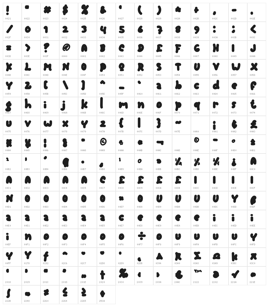 Alphabet Character Map