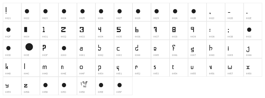 Alphabeta Character Map