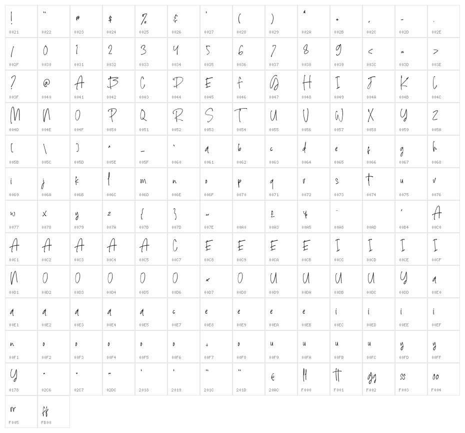 Alphabetically Character Map