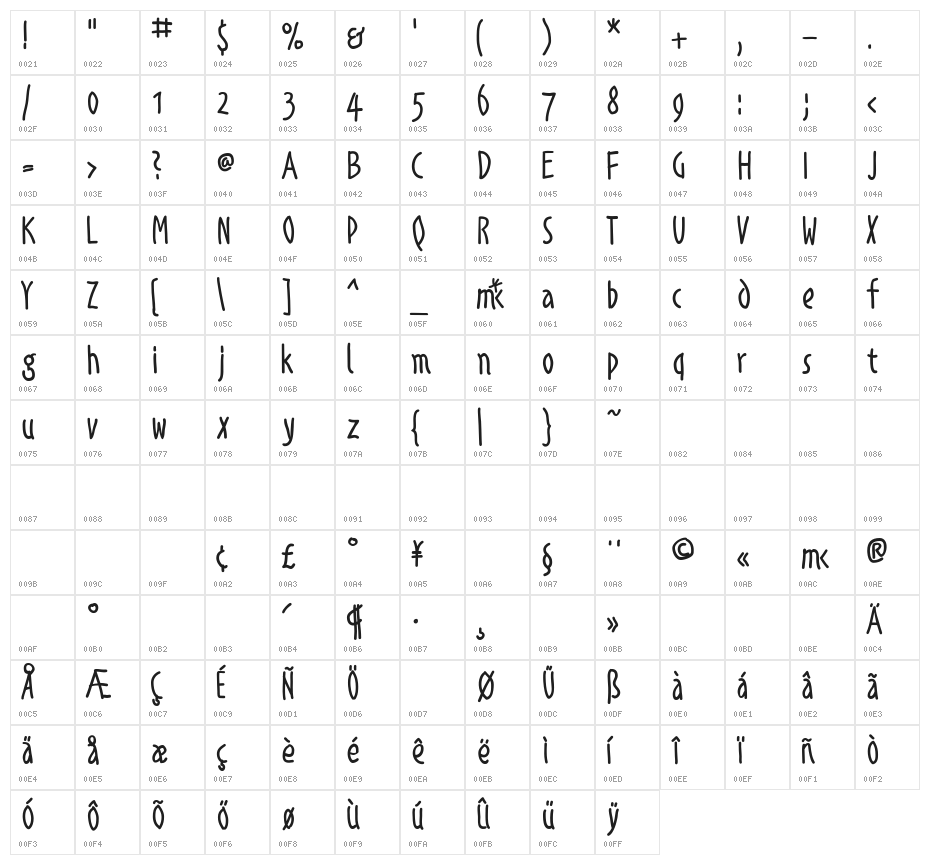 AlphabetismHand Character Map
