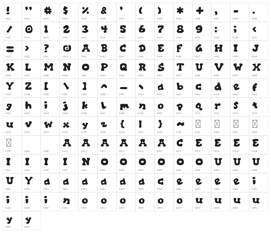 Alphabit Soup Character Map