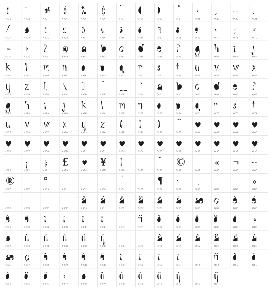 Alphabits-Fat Character Map