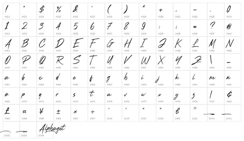 Alphaget Character Map