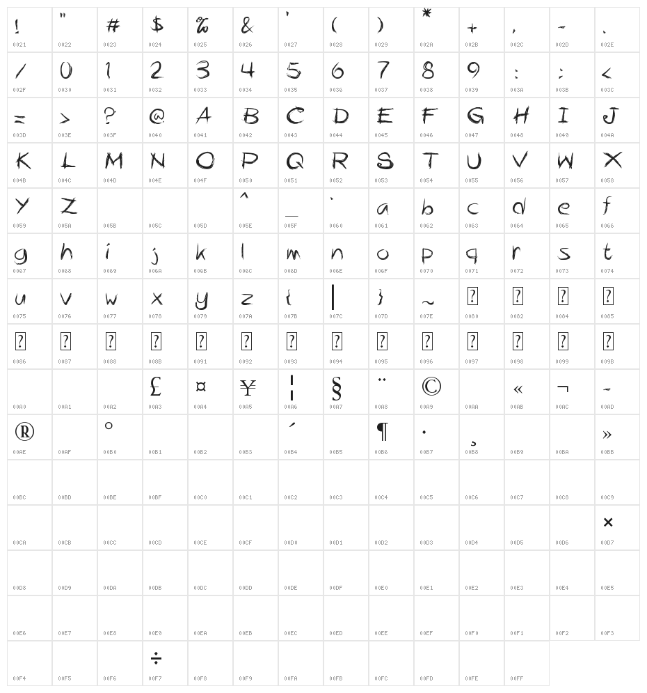 Alphahate Character Map