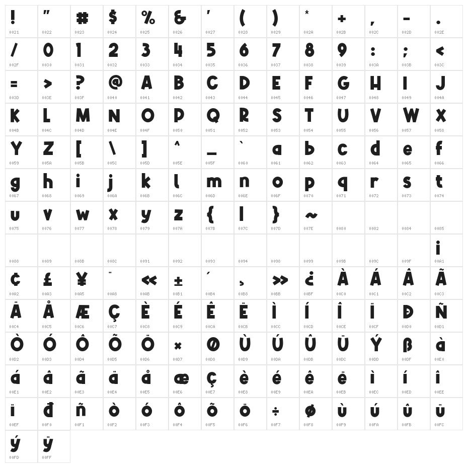 Alphakind Character Map