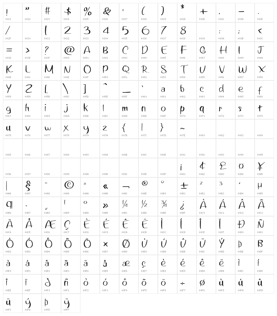 Alphard Character Map