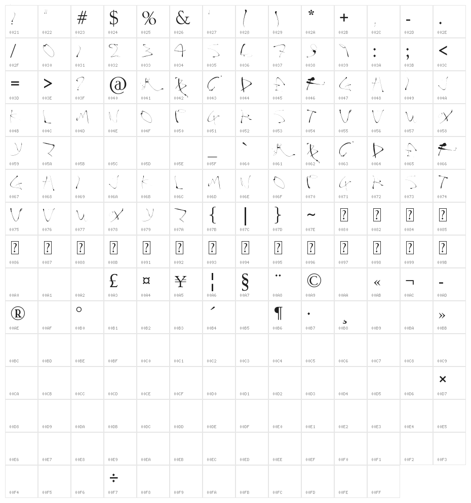 Alphasplat Character Map
