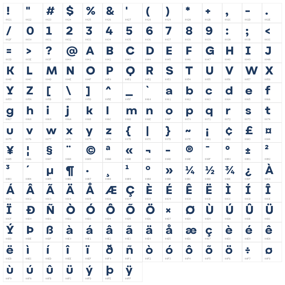 Alphazet SemiBold Character Map