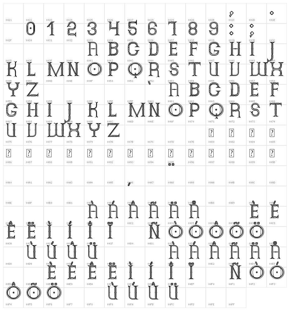 Alphin Merytous St Character Map