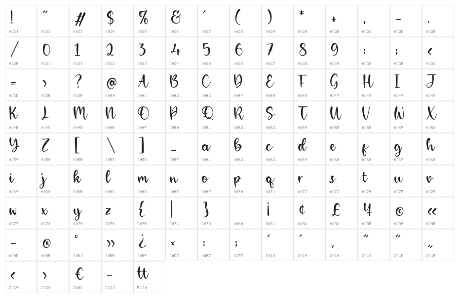 Alpinet Character Map