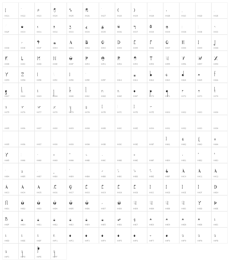 Alquimia Character Map