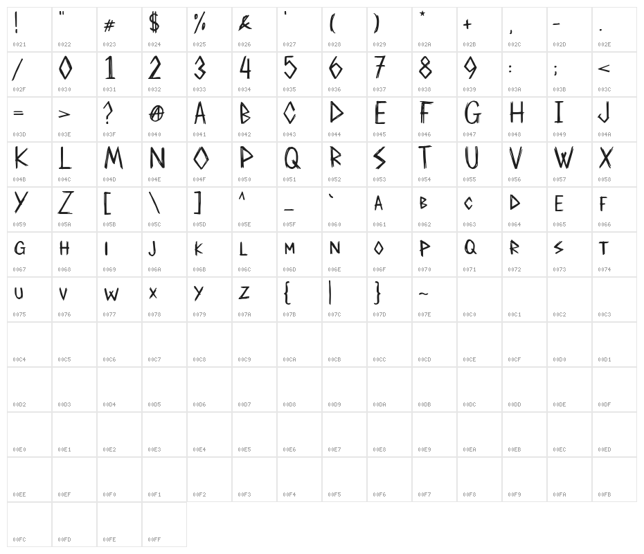 Already Broken Dull Demo Versio Character Map