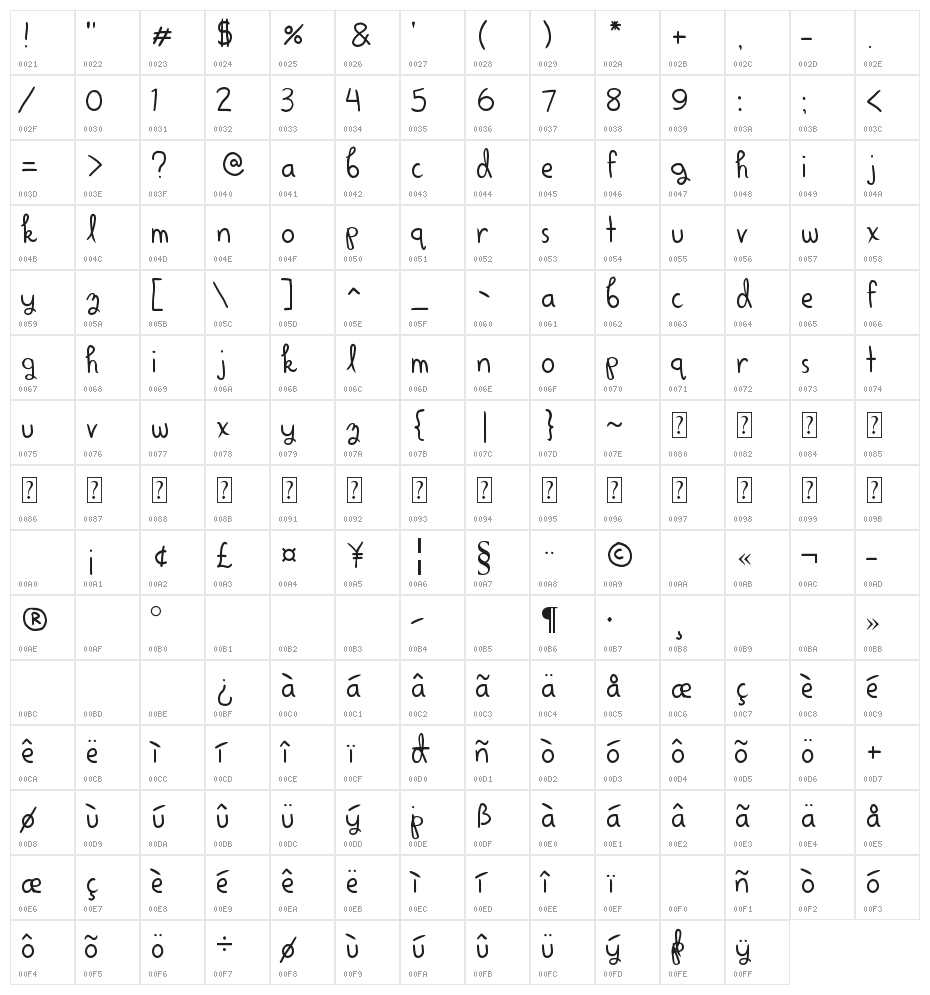 Alright Scrapbooky Character Map