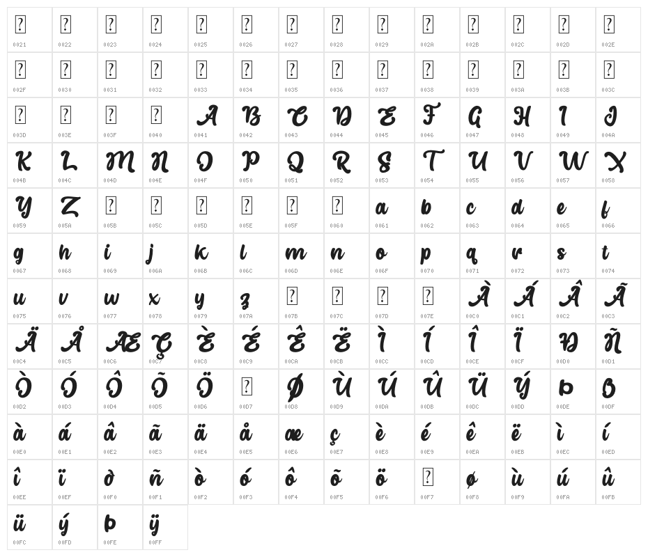 Alrighton DEMO Character Map