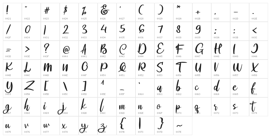 Alrobe Character Map