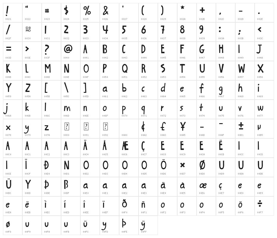 Altamis_Demo Character Map