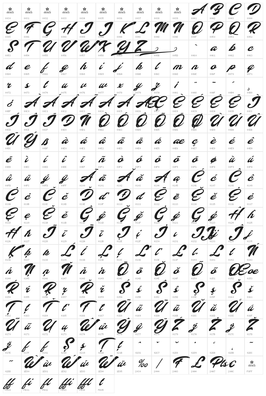 Altavista Personal Use Character Map