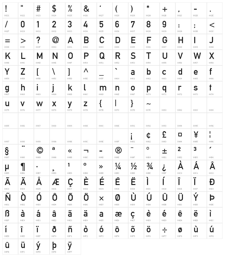 Alte DIN 1451 Mittelschrift Character Map