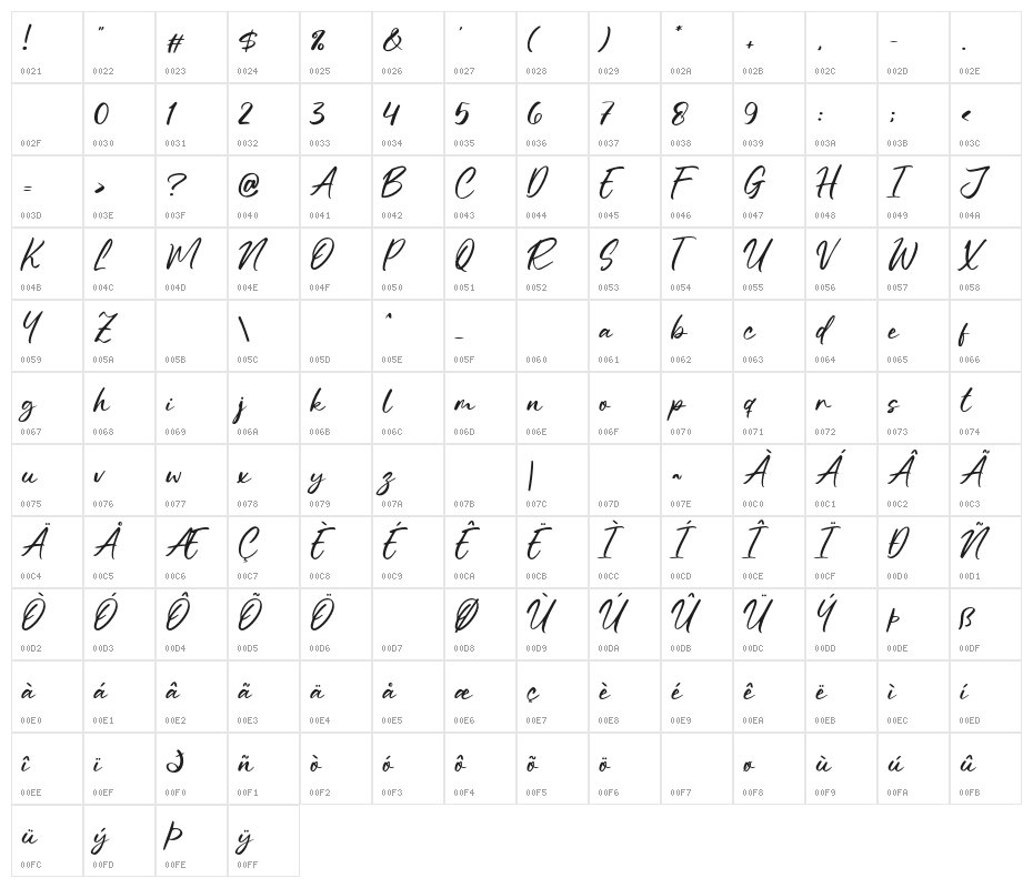 Alterday Character Map